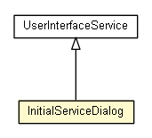 Package class diagram package InitialServiceDialog