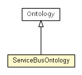 Package class diagram package ServiceBusOntology