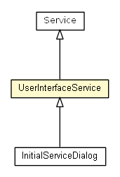 Package class diagram package UserInterfaceService