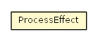 Package class diagram package ProcessEffect