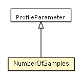 Package class diagram package NumberOfSamples