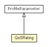 Package class diagram package QoSRating