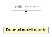 Package class diagram package ResponseTimeInMilliseconds