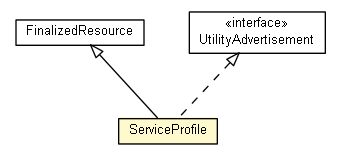 Package class diagram package ServiceProfile