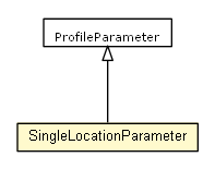 Package class diagram package SingleLocationParameter