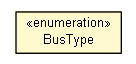 Package class diagram package IBusMemberRegistry.BusType
