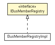 Package class diagram package IBusMemberRegistry