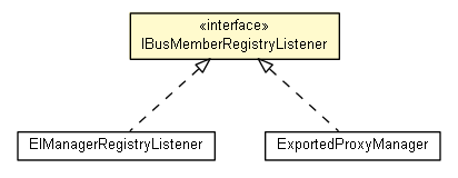 Package class diagram package IBusMemberRegistryListener