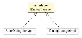 Package class diagram package IDialogManager