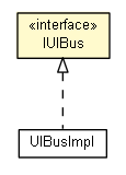 Package class diagram package IUIBus