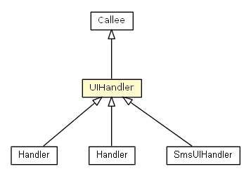 Package class diagram package UIHandler