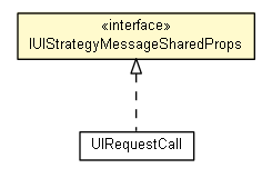 Package class diagram package IUIStrategyMessageSharedProps
