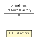 Package class diagram package UIBusFactory