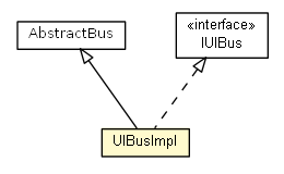 Package class diagram package UIBusImpl