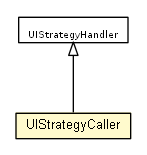 Package class diagram package UIStrategyCaller