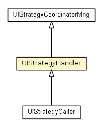 Package class diagram package UIStrategyHandler