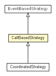Package class diagram package CallBasedStrategy
