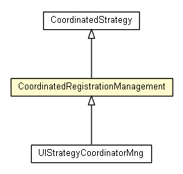 Package class diagram package CoordinatedRegistrationManagement
