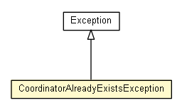 Package class diagram package CoordinatedStrategy.CoordinatorAlreadyExistsException