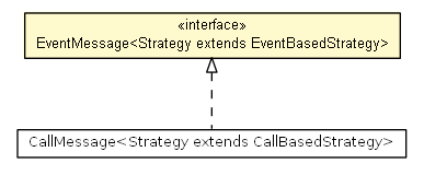 Package class diagram package EventMessage