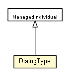 Package class diagram package DialogType