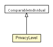 Package class diagram package PrivacyLevel