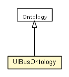 Package class diagram package UIBusOntology
