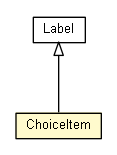 Package class diagram package ChoiceItem