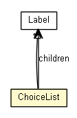 Package class diagram package ChoiceList