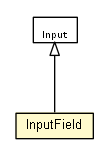 Package class diagram package InputField