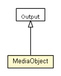 Package class diagram package MediaObject