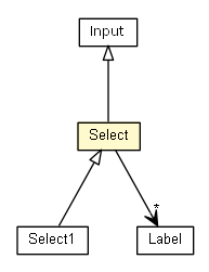 Package class diagram package Select