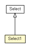 Package class diagram package Select1