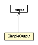 Package class diagram package SimpleOutput