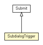 Package class diagram package SubdialogTrigger