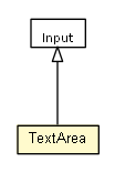 Package class diagram package TextArea