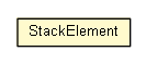 Package class diagram package GraphIterator.StackElement
