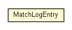 Package class diagram package MatchLogEntry