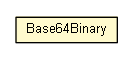 Package class diagram package Base64Binary