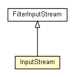 Package class diagram package Base64.InputStream