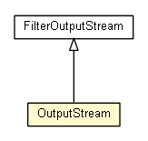 Package class diagram package Base64.OutputStream