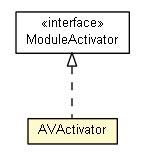 Package class diagram package AVActivator