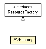 Package class diagram package AVFactory