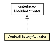 Package class diagram package ContextHistoryActivator