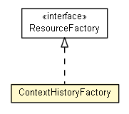 Package class diagram package ContextHistoryFactory