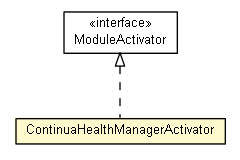 Package class diagram package ContinuaHealthManagerActivator