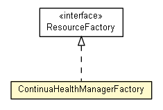 Package class diagram package ContinuaHealthManagerFactory