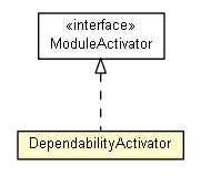 Package class diagram package DependabilityActivator