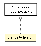 Package class diagram package DeviceActivator