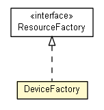 Package class diagram package DeviceFactory